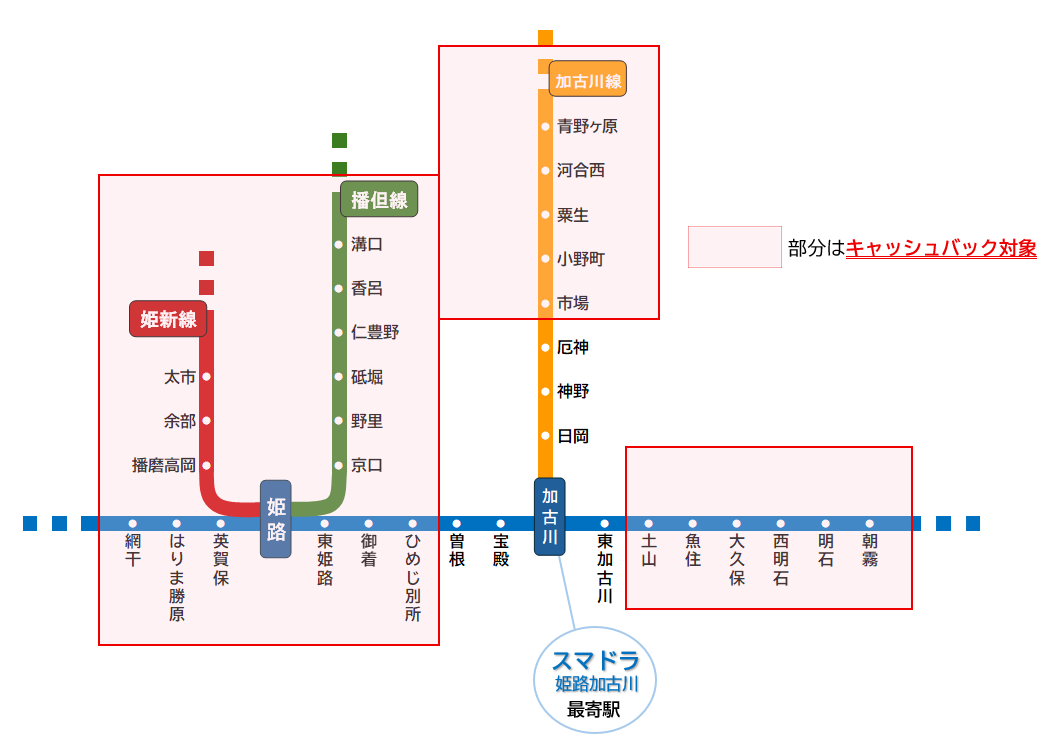 交通費サポート JR