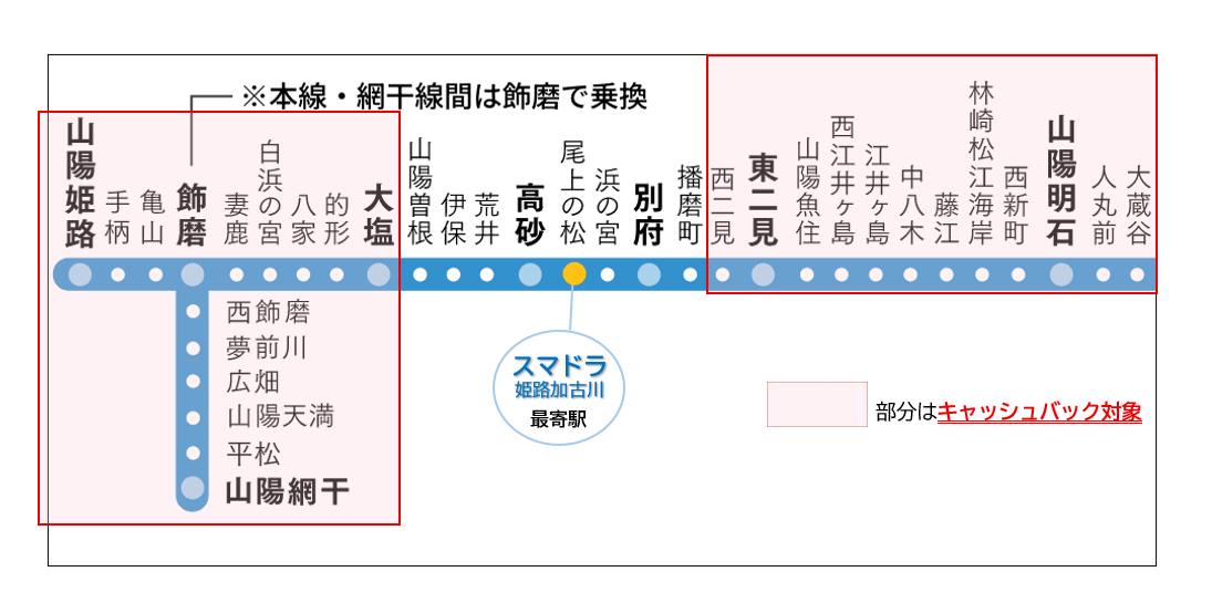 交通費サポート 山陽電車